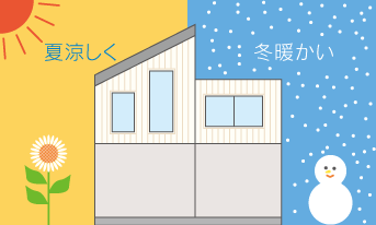遮熱性塗膜